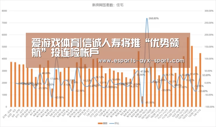 爱游戏体育|信诚人寿将推“优势领航”投连险帐户(图3) 爱游戏体育