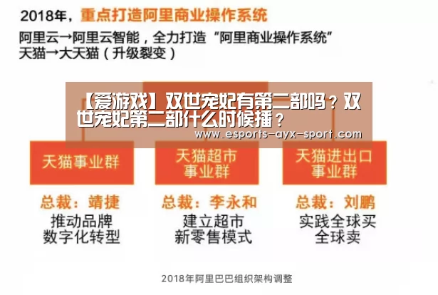 【爱游戏】双世宠妃有第二部吗?双世宠妃第二部什么时候播?(图2) 爱游戏官网